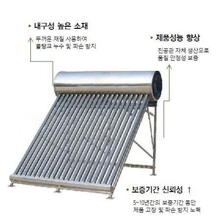 Ⅰ. 수출유망제품제언 제품현지화방안 중 고가격진공관형, 고가격판형제품추천 로컬및중국제품과는차별화되는품질및성능이보장됨 정부지원 (