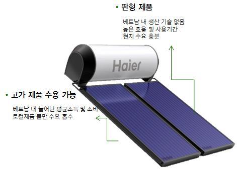 로컬제품의기술한계성과현지의고가제품구매수요를 근거로프리미엄제품 ( 고스펙 ) 으로베트남에진출할것을추천함 공략추천시장진공관형제품 -