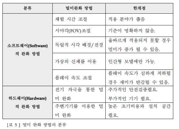 전현진, 장은희, 박찬현, 정지운, & 김현택. (2015). 연구논문 : 사이버멀미경감연구를위한전정안구반사측정시스템개발. 감성과학, 18(1), 25-36. 한경훈, & 김현택. (2011). 사이버멀미의유발원인과감소방법. 한국심리학회지 : 인지및생물, 23(2), 287-299. 한경훈, 박창훈, 김응석, 김대근, 우성호, & 김현택. (2011). 뇌기반 3D 가상환경멀미경감솔루션개발.