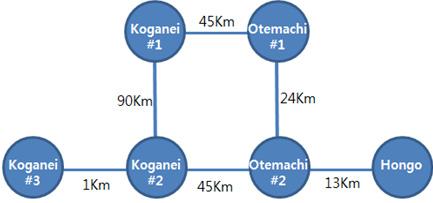 Quantum Secure Communication Networks: QuantumCTek Yomg Zhao, 2014.