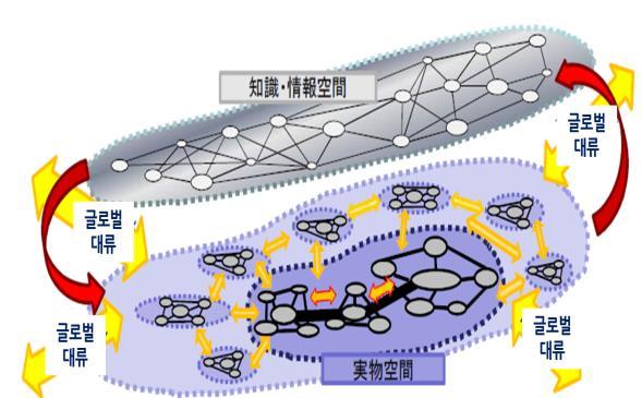 거대지진임박등국토를둘러싼트렌드대처 국토정책방향 : Compact + Network 국토기본이념 :