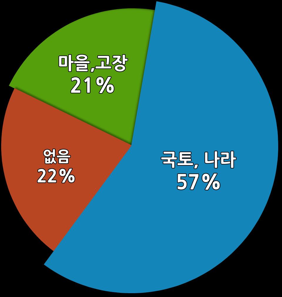 환경오염 )