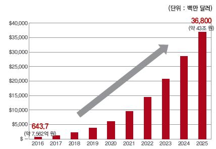 6. 인공지능 l 8 l 인공지능 (Artificial intelligence)