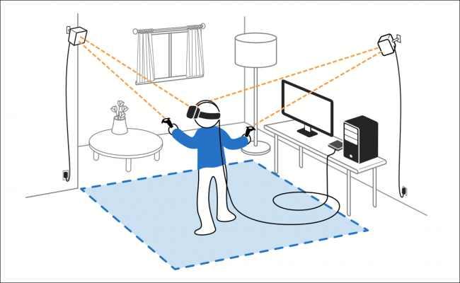 트래킹기술 Active 공간에트래킹기기를설치 초음파, 적외선, 자기장, GPS, WIFI Passive