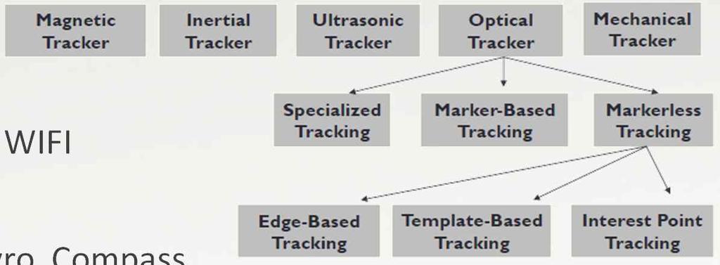 Active-Passive Active tracking Passive tracking (Natural