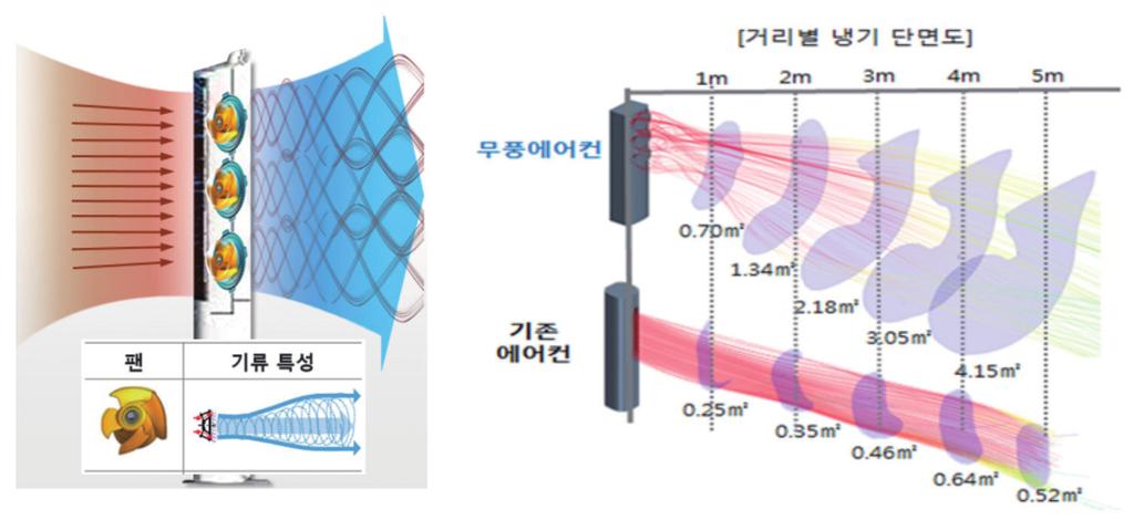 trend focus 1 ( 주 ) 마이다스아이티 - 마이다스메시프리 (midas meshfree) 설계를검증하기위한기존의해석프로그램은다루기복잡하다는단점이있었다. 많은단계를거쳐야하는것이다.