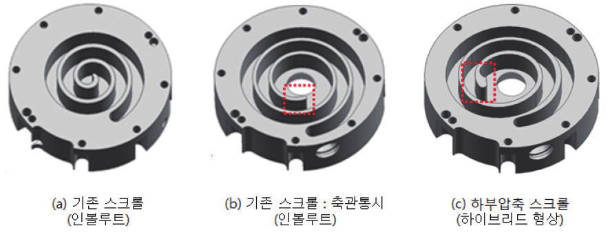 7dBA 에서 59dBA 로줄고, 에너지효율이한국기준 4.4%, 유럽 (SEER) 기준 10% 향상된다. 또압축기소형화및고속화를통해용량과무게 (91 kg -> 87.5kg ) 를줄일수있다는게 LG전자측의설명.