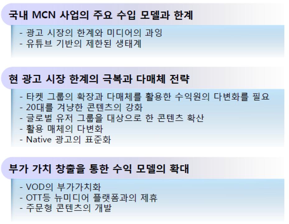ISSUE&TREND 유튜브독주와수익모델한계극복전략 : 멀티플랫폼 +MCN 마케팅 1) 2) MCN 마케팅 =