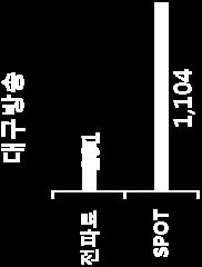 ] 주 1 : cross 섹션기준