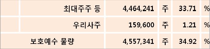 2010 년 10 월 19 일 청약예정일 2010 년 10 월 25~26