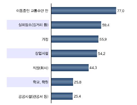 만대판매 - 월드컵시즌과함께판매량증가 (2014 년