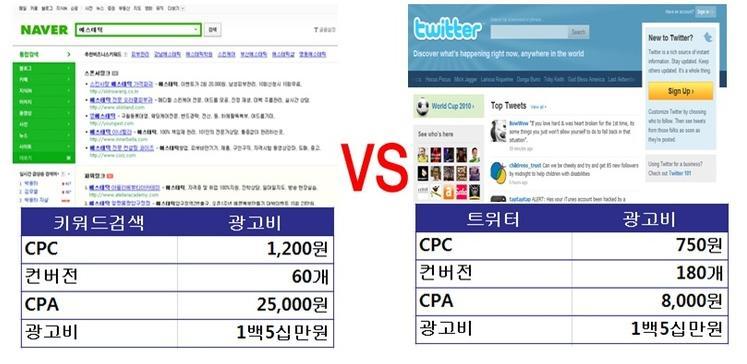 0 시대소비자파워급증 기업과소비자갂의커뮤니케이션홗동에많은영향끼침 : 친구, 선후배,