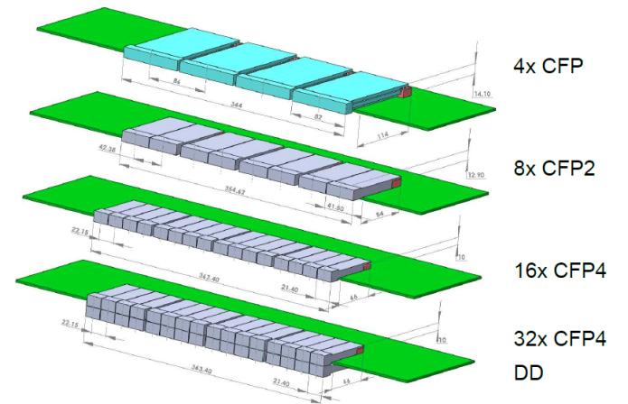 3 um 대역의광섬유손실을보상하기위해반도체광증폭기 (SOA: Semiconductor Optical Amplifier) 가사용된다. 현재 CFP(100 Gbps(C) Form-factor Pluggable) 형태의트랜시버가 Finisar, JDSU, Oclaro 등을통해상용화되어있다.