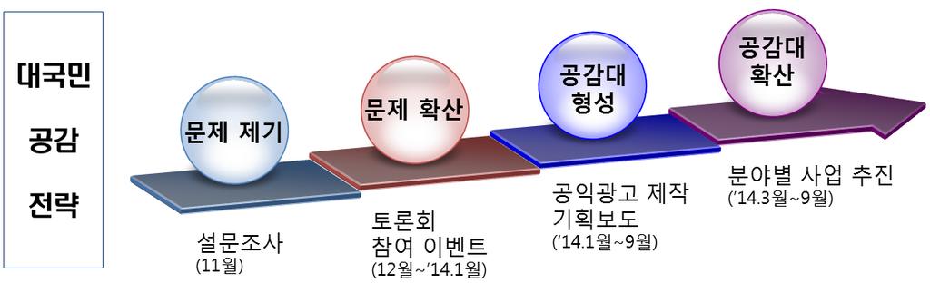 11 월 ~ 14.