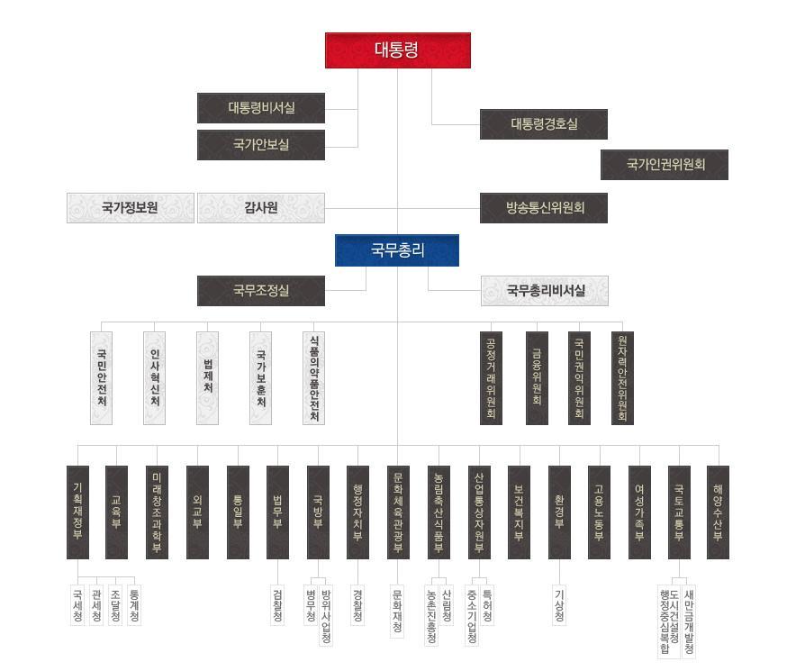 1 국토교통부조직 17