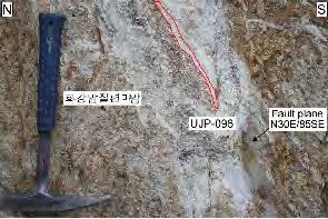 주는현상이다 ( 그림 2.24.10). 따라서 UJP-096 시료는적어도약 2백만년전에마지막으로재활동한것으로사료된다. 매화단층은조사지점에서제 4기에는재활동하지않은것으로사료된다. 표 2.24.6 갈면리지점단층연대측정자료 방법물질시료번호연대 연대측정실험실 측정연도 비고및참고문헌 ESR 단층비지 UJP-096 saturated 강원대학교 2011 본연구 o 그림및사진 : 그림 2.