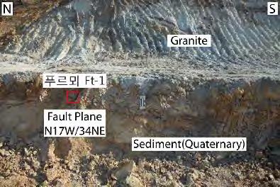 따라서단층암의마지막재활동시기는적어도 2 3백만년전으로추정된다. 단층비지대는제 4기에단층운동이일어났을때, 제4기퇴적층위로상반이올라올때상반에붙어서올라온것으로추정된다.