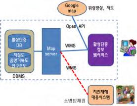 그리고 AJAX 웹개발기법을통해 Google Map에서제공하는위성영상과지도를사용할수있도록개발하였다. 웹기반활성단층정보시스템은오픈소스기반으로개발되었으며, GIS 맵서버는 Geoserver, 사용자인터페이스는 OpenLayer, 그리고 DBMS는 PostgreSQ L이사용되었다.