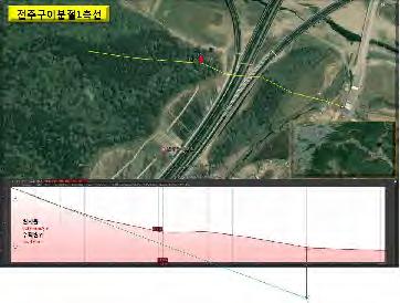 15mm/yr로산출되었다 ( 그림 2.16.6 2.16.10). 변위율범위는 0.08 0.58mm/yr, 평균변위율은 0.23mm/yr이다. 이값이실제보다낮게나온것임을감안하면, 약 0.3mm/yr 로예상된다. 이값은남동해안의월성블록변위율이 0.