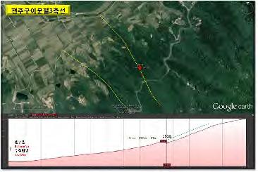 구이지점연대측정자료 연대측정실험실 측정연도 비고및참고문헌 ESR 단층비지구이 Ft-2