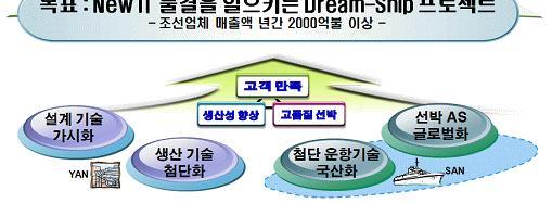 ETRI 5 대융합 IT