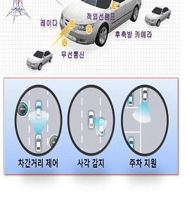 기술이융합된자동차는탑승자에게주변지리와교통정보, 안전운행서비스제공