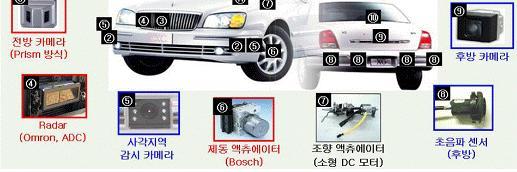 현대모비스의 ASV 개발품목 > 자료 : 이재관,