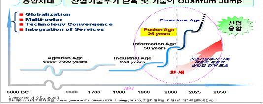 I. 개관 : 추진배경 (1) 추진배경 미래사회패러다임, IT기반융복합산업이주도전망 - IT는수요자 ( 네트워크외부성 ) 와생산자 (