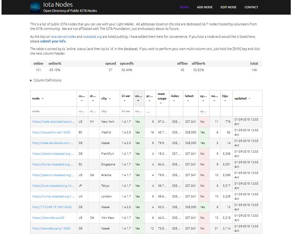 This is a list of public IOTA nodes that you can use with your Light Wallet.