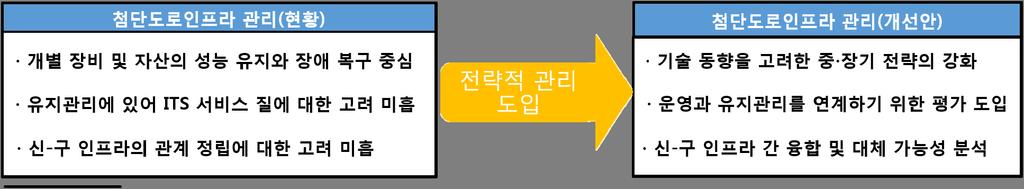 4. 연구의기대효과 본연구의정책적기대효과는크게두가지이다. 첫째, ITS 패러다임의변화에부응하여첨단도로인프라관리와관련된투자의사결정을지원함으로써사회적편익을창출할수있다.