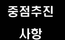 불안감을해소하는믿음의경영 시스템 품질 시간 / 공간정보