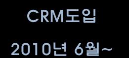 III. 혁신활동실천사례 2. 품질의스마트화 0.60% 0.50% 0.50% 칭찬율 불만율 [ 칭찬 / 불만율변화 ] * 전체송객인원대비칭찬 / 불만건수비율 0.40% 0.40% 0.34% 0.35% 혁신의지향점 : 고객과의눈높이 0.30% 0.29% 0.