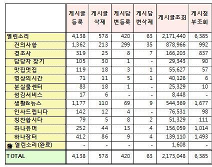 사내커뮤니케이션활성화