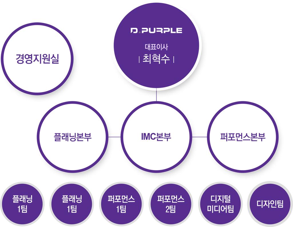 06144 서울시강남구언주로 560 진영빌딩 15 층 ( 역삼동 688) 06144 서울시강남구언주로 560 진영빌딩 15 층 (