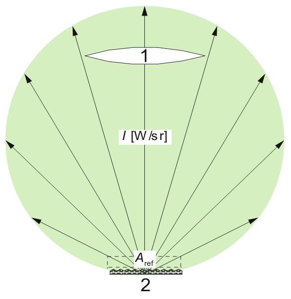 시험대상 B: 시험대상 B에대한레이더단면은 3 m2이다. 현저하게다른주파수범위에대해서는레이더단면이정의되고결정되어야한다 ( 부속서 A 참조 ). A.1 라이다 (LIDAR)- 시험대상물계수 그림 A.