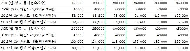 3. 현지화작업완료 3) 현지화작업 : 2년간의철저한현지화작업 ( 게임구성, 그래픽및조작법등 ) 을마친상태로중국유저맞춤의최적화상태로출시. 4. 불법계정정리 4) 불법 ( 오토 ) 계정정리 : 최근중국게임산업에서불법이용자단속문제가주요이슈가됨. 순수유저이타를막고서비스안정화을위해불법프로그램단속을진행했으며하루평균 3만개를정지시킴.