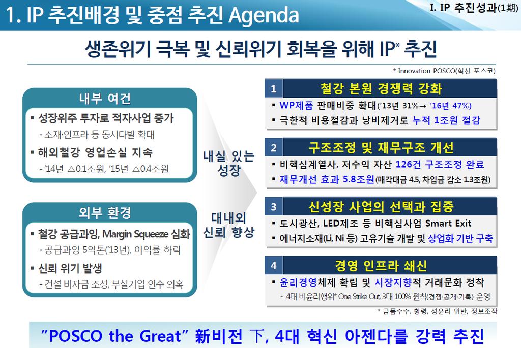 Part V 향후중점추진전략 _CEO 포럼 비철강사업의수익성향성과소재사업성장이핵심 정기주총에서권오중회장의 3년연임이최종결정되었다. 이에포스코는 3월 3일 CEO 포럼을통해권오중회장의 2기동안회사가향해나아갈 4대중점추진전략을제시하였다.