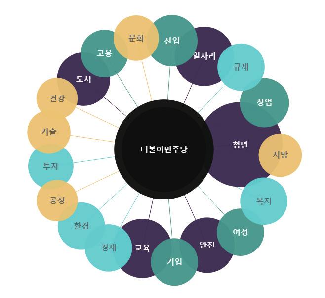 11 다만각정당별로자유한국당은육아, 난임, 출산, 휴직등의여성이슈, 바른미래당은장애및장애인등의이슈, 민주평화당은쌀, 대학,