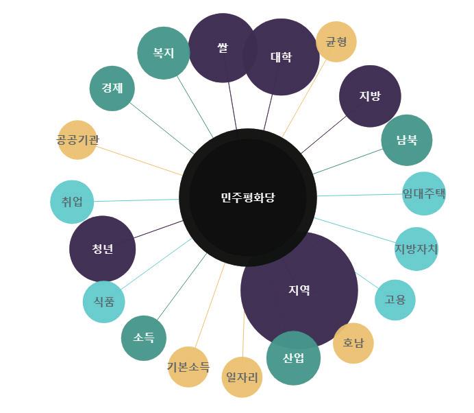 ISSUE BRIEFING 2018 12 3) 바른미래당 1 교육 37 11 주택 12 2 지역 31 12 농어촌 11 3 안전 26 13