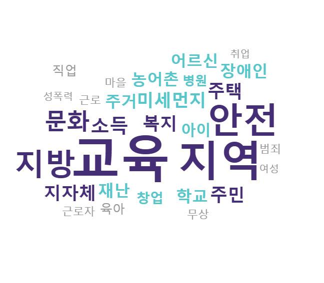 미세먼지 12 18 아이 10 9 주민 12 19 창업 9 10 복지 12 20 육아 8 [ 표 10] 바른미래당 [ 그림 14] 워드네트워크