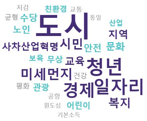 5 Ⅱ. 빅데이터분석결과 1.