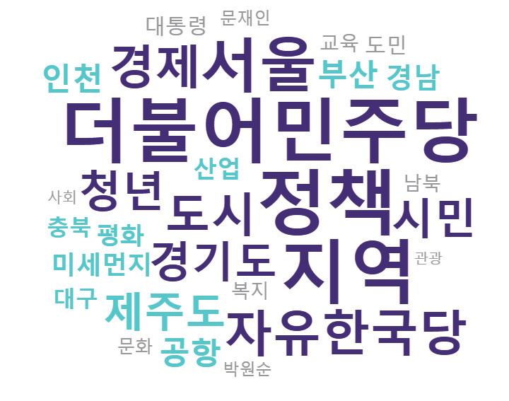 7 - 유권자는지역경제, 복지, 개발, 산업, 균형, 부동산, 교통, 교육, 청년등유권자의삶과밀착된이슈에관심을보이고있다는사실을알수있음 1 지역 582 11 균형 157 21 관광 85 2 복지 321 12 경제 156 22 희망 84 3 개발 276 13 행복 151 23 삶 84 4 시민 269 14 청년 138 24 대통령 83 5 교육 261 15