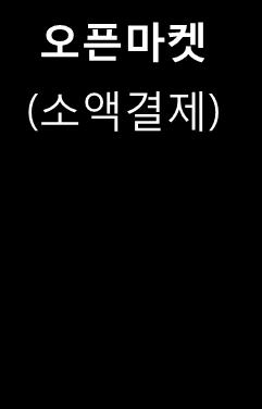 4억명의회원을확보 알리페이 : 세계최대오픈마켓타오바오를보유하고있는알리바바그룹의계열사로 8억명의회원보유 국내에서는카드사와오픈마켓중심으로소액결제 (<30만원)