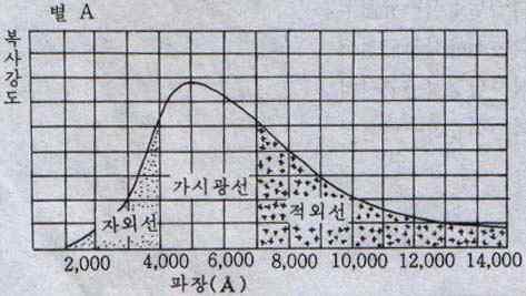 1, B와 D의각거리는 0.04, AD = DC이다.). 다음물음에답하시오. [ 그림 1] 66. 지구에서이별까지의거리는?