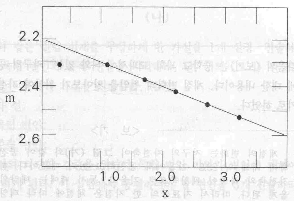 16. 별의관측된등급을대기밖에서측정한등급으로환산하기위하여대기에의한별빛의소광 (extinction) 을보정해주어야한다. - 18 - (1) 입사하는별빛의복사플럭스 (radiation flux) 는밀도 ρ, 흡수계수, 두께인흡수층을통과한후에 로변화되 었다. 흡수층에서 ρ 와 가일정하다고가정하고, 를 ρ 의함수로나타내시오.