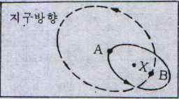 30. 두별의공전궤도가 [ 그림 ]