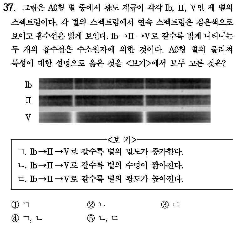 15. 아래그림은산개성단의측광관측결과를나타 - 23 - 낸색 - 등급도이다.