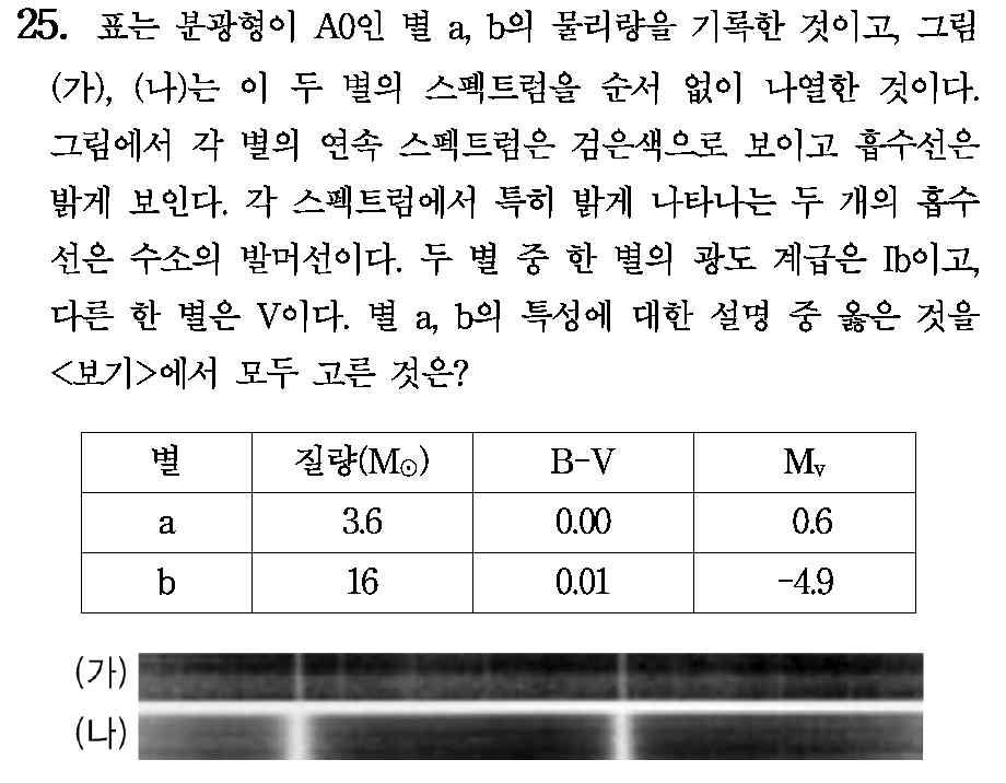 거리가알려진산개성단의색 - 등급도를이용하여, 관측된