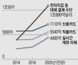 - OBeP 는구매자은행계좌에서판매자은행계좌로의결제가다수은행으로구성된네트워크상에서발생하는직불결제로, 판매자나지급결제사업자는은행별복수계좌를통한펌뱅킹이아닌단일계좌를통해결제망에참가.