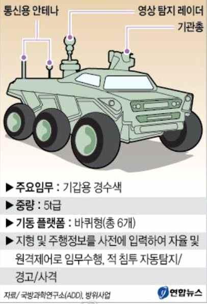 2.2 UGV 1) 무인수색차량 177) 국방부군이지뢰밭인비무장지대 (DMZ) 에서수색작전임무를수행할수있는무인수색차량을개발하기로했다.